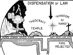 study_rightly_dividing_chart(5)