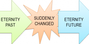 Eternity Past, Suddenly Changed, Eternity Future