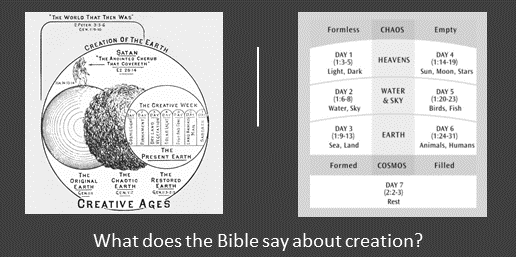 What does the Bible say about creation?