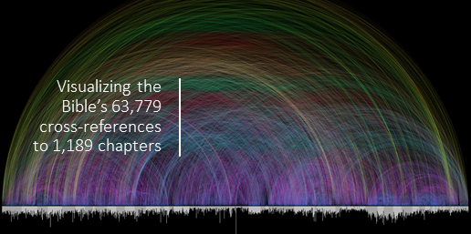 BibleVizArc