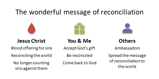The wonderful message of reconciliation