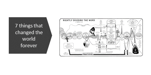 7 things that changed the world forever