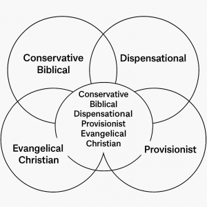 Here’s a conceptual diagram in words that shows how Conservative Biblical, Dispensational, Provisionist, and Evangelical Christian fit together, where they overlap, and how each helps define the whole identity.