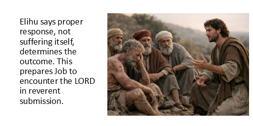 Elihu says proper response, not suffering itself, determines the outcome. This prepares Job to encounter the LORD in reverent submission.