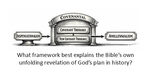 What framework best explains the Bible’s own unfolding revelation of God’s plan in history?
